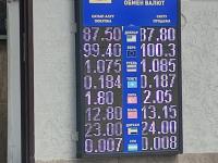 курс валют в Бишкеке