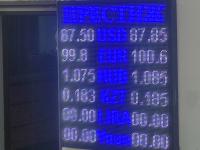 курс валют в Бишкеке