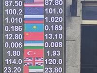 курс валют в Бишкеке