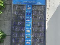 курс валют в Бишкеке