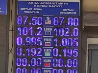 курс валют в Бишкеке