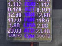 курс валют в Бишкеке