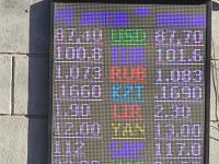 курс валют в Бишкеке