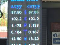 курс валют в Бишкеке