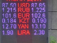 курс валют в Бишкеке