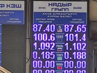 курс валют в Бишкеке