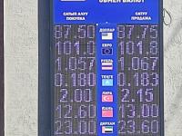 курс валют в Бишкеке