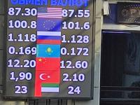 курс валют в Бишкеке