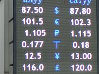 курс валют в Бишкеке