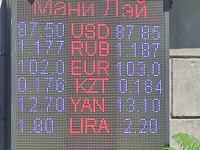 курс валют в Бишкеке