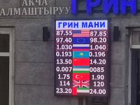 курс валют в Бишкеке
