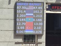 курс валют в Бишкеке