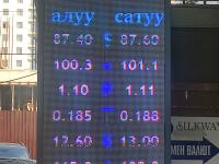 курс валют в Бишкеке