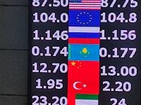 курс валют в Бишкеке