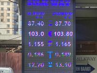 курс валют в Бишкеке