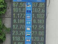 курс валют в Бишкеке