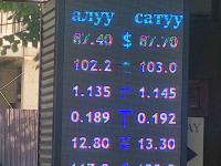 курс валют в Бишкеке