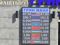 курс валют в Бишкеке