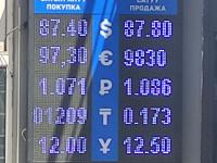 курс валют в Бишкеке