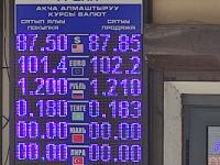 курс валют в Бишкеке