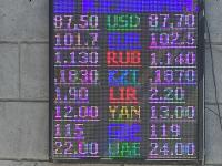 курс валют в Бишкеке