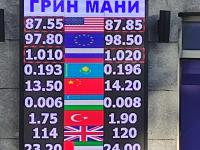 курс валют в Бишкеке