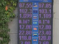 курс валют в Бишкеке