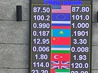 курс валют в Бишкеке