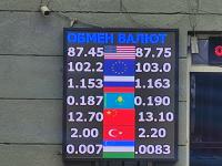курс валют в Бишкеке