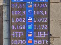 курс валют в Бишкеке