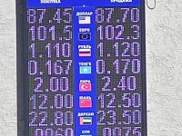курс валют в Бишкеке