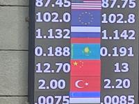 курс валют в Бишкеке