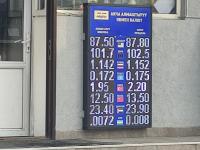 курс валют в Бишкеке