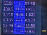 курс валют в Бишкеке