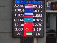 курс валют в Бишкеке