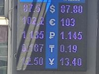 курс валют в Бишкеке