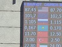 курс валют в Бишкеке
