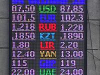 курс валют в Бишкеке