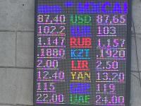 курс валют в Бишкеке