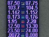 курс валют в Бишкеке