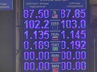 курс валют в Бишкеке