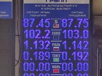 курс валют в Бишкеке