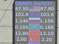 курс валют в Бишкеке