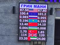 курс валют в Бишкеке