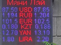 курс валют в Бишкеке
