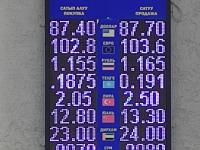 курс валют в Бишкеке