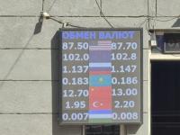 курс валют в Бишкеке