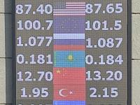 курс валют в Бишкеке