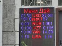 курс валют в Бишкеке