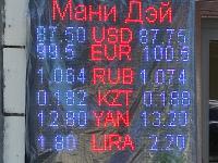 курс валют в Бишкеке